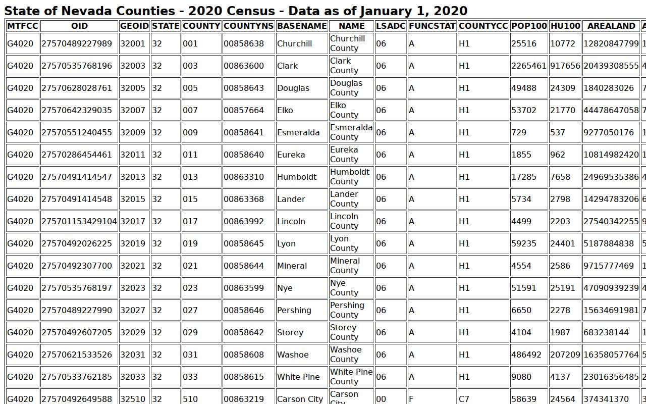 Nevada county map and table used to locate the court jurisdiction for a warrant